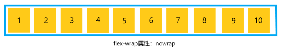 nowrap(默认) nowrap(默认)