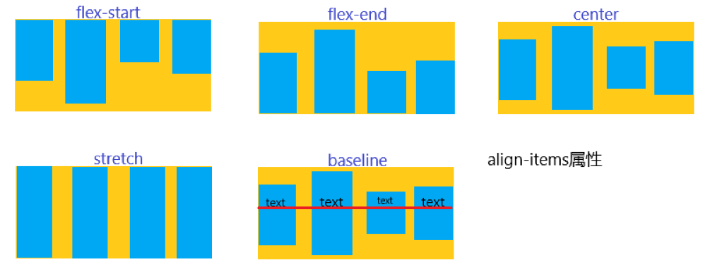 align-items align-items