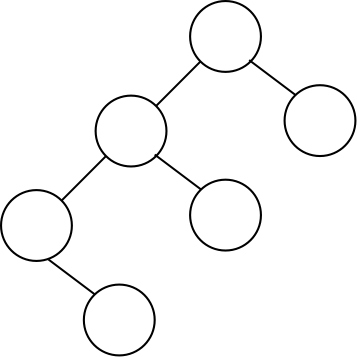 二叉树
