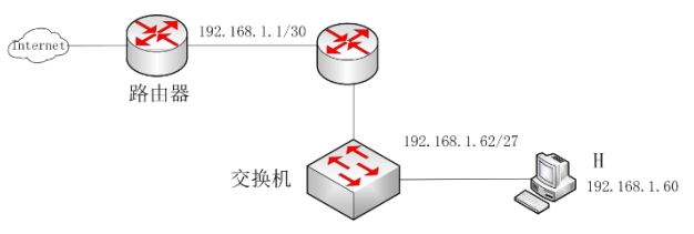 网络拓扑
