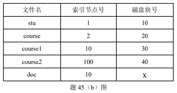 45题图b