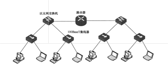 网络拓扑