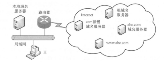 网络拓扑