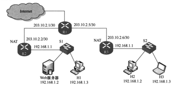 局域网 局域网