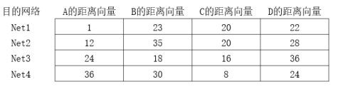 路由器距离