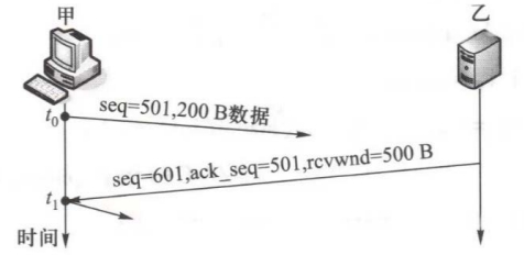 网络拓扑