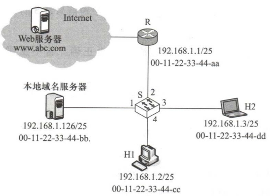网络拓扑 网络拓扑