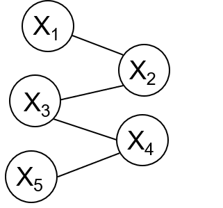 二叉排序树 二叉排序树
