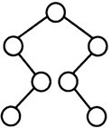 二叉树 二叉树