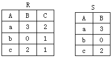 R、S关系表 R、S关系表