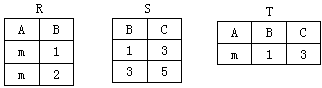 关系