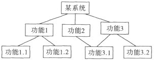 结构 结构