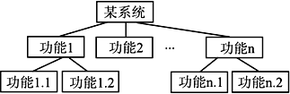 结构 结构