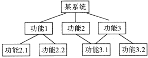 结构 结构
