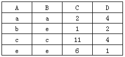 关系R 关系R