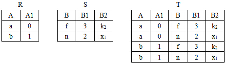 关系 关系