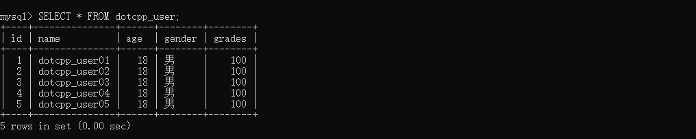 dotcpp_user表格 dotcpp_user表格
