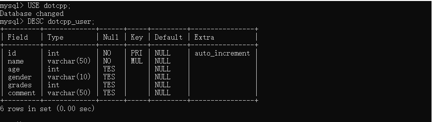 dotcpp_user表结构 dotcpp_user表结构