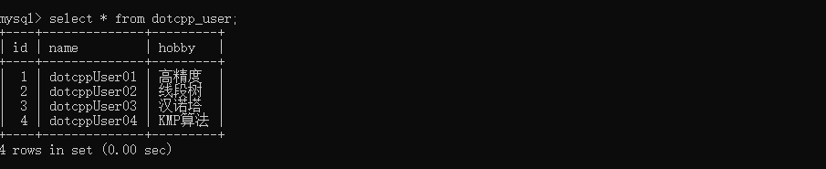 dotcpp_user表格 dotcpp_user表格