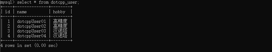dotcpp_user表 dotcpp_user表