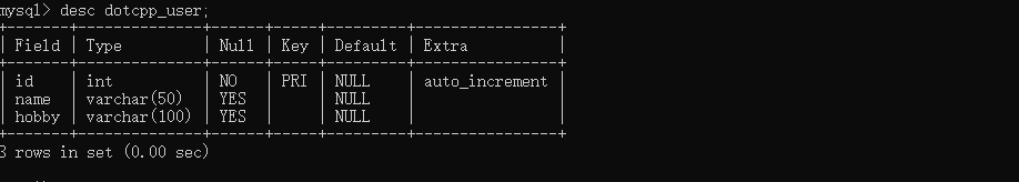 dotcpp_user表结构 dotcpp_user表结构