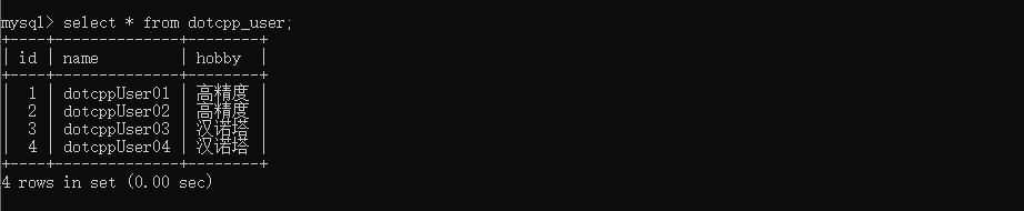 dotcpp_user表格 dotcpp_user表格