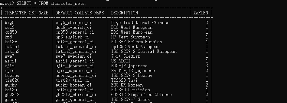 MySQL支持的字符集 MySQL支持的字符集