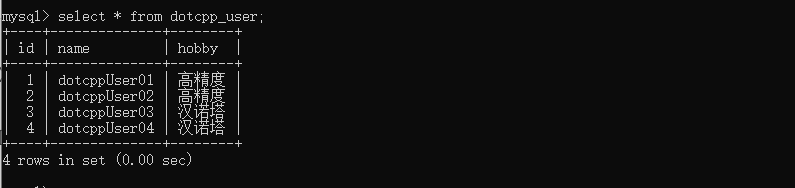 dotcpp_user dotcpp_user