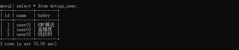 dotcpp_user表 dotcpp_user表