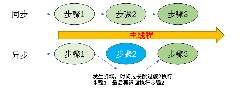 异步编程