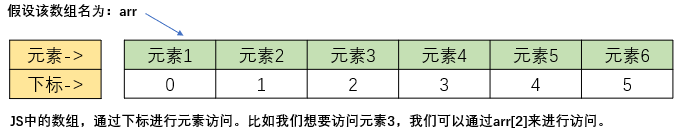 数组 数组