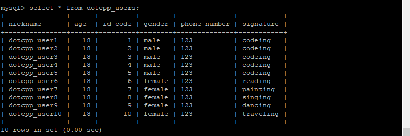 dotcpp_users表格