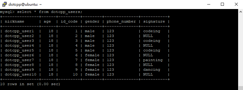 dotcpp_users表格