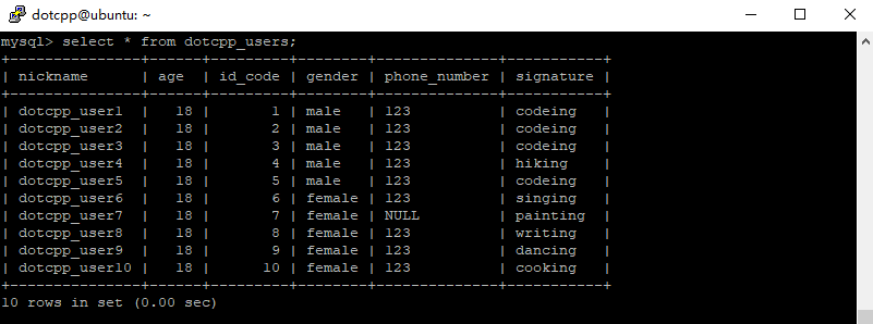 dotcpp_users表格 dotcpp_users表格