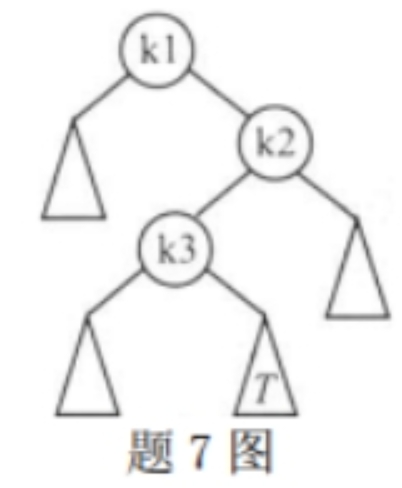 二叉搜索树 二叉搜索树