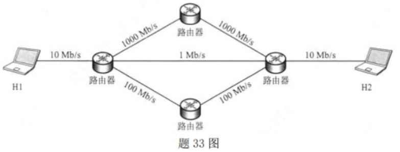 交换网络 交换网络