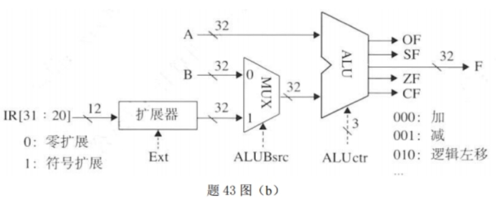 计算机M 的部分数据通路及其控制信号 计算机M 的部分数据通路及其控制信号