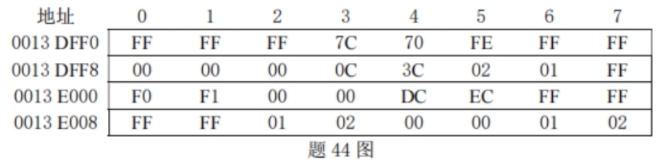 储存单元内容 储存单元内容