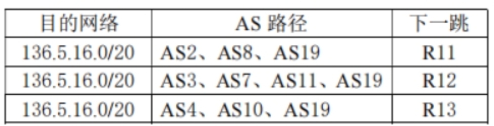 可选路由 可选路由