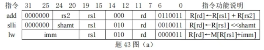 编码和功能说明 编码和功能说明