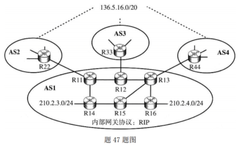 互连拓扑示意图 互连拓扑示意图