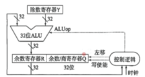 逻辑结构(b)图 逻辑结构(b)图