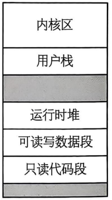 布局图 布局图