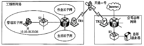 通信链路图 通信链路图