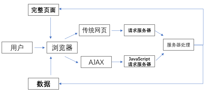 AJAX AJAX