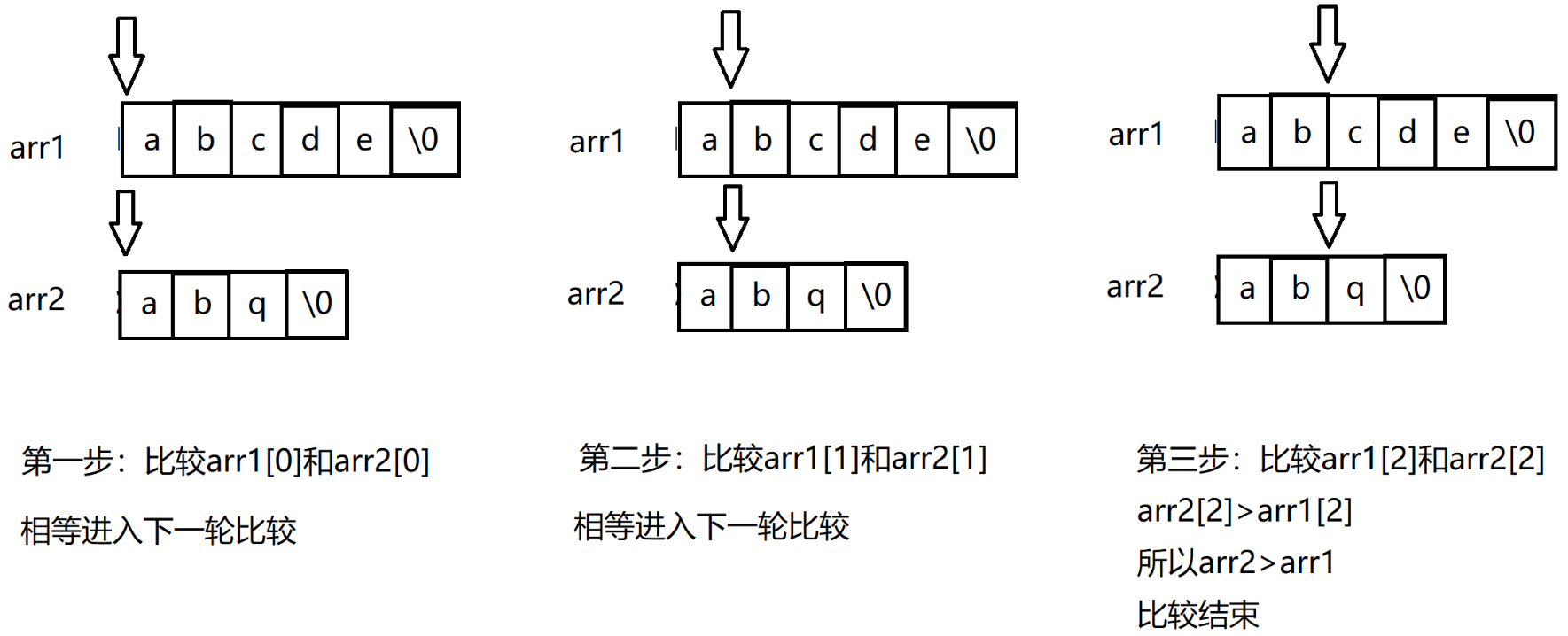 strcmp()函数 strcmp()函数