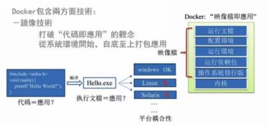 Docker 