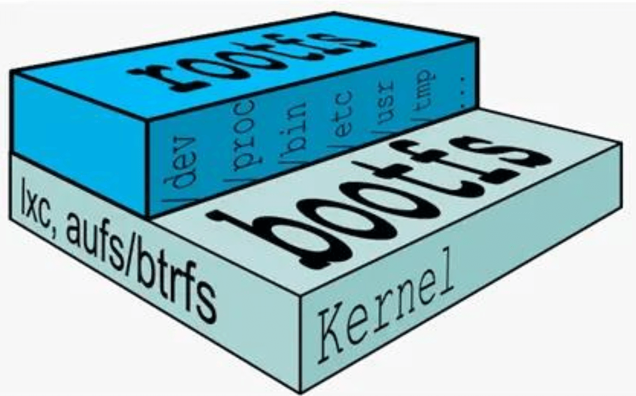 Docker镜像加载原理