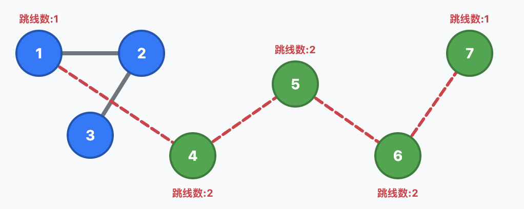 蓝桥杯2026年第十七届省赛真题-应急布线 蓝桥杯2026年第十七届省赛真题-应急布线