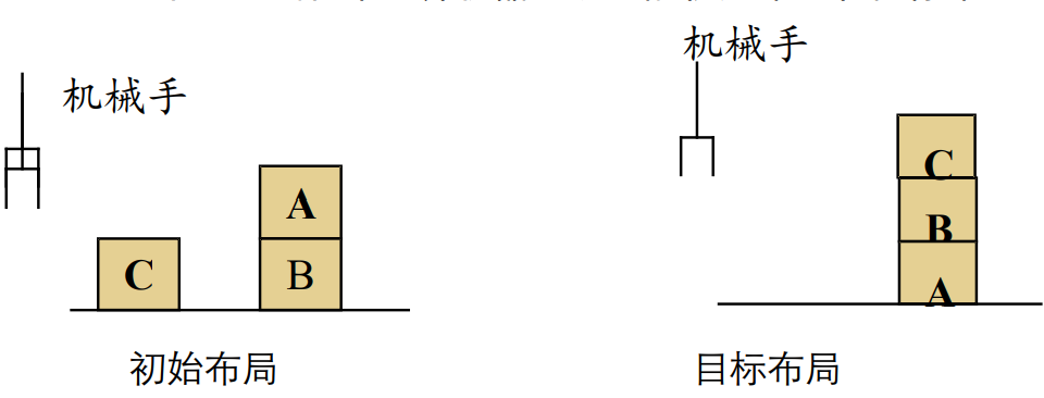 积木世界机器人规划